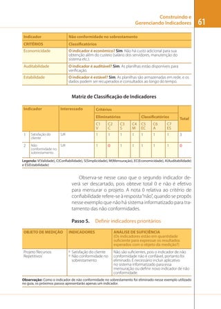 Construindo e
Gerenciando Indicadores
Indicador

Não conformidade no sobrestamento

CRITÉRIOS

Classificatórios

Economicidade

O indicador é econômico? Sim. Não há custo adicional para sua
obtenção além do custeio (salário dos servidores, manutenção do
sistema etc.).

Auditabilidade

O indicador é auditável? Sim. As planilhas estão disponíveis para
veriﬁcação.

Estabilidade

O indicador é estável? Sim. As planilhas são armazenadas em rede, e os
dados podem ser recuperados e consultados ao longo do tempo.

Matriz de Classificação de Indicadores
Indicador

Interessado

Critérios
Eliminatórios

Classificatórios

C1
V

C2
C

C3
S

C4
M

C5
EC

C6
A

Total

C7
ES

1

Satisfação do
cliente

SJR

1

1

1

1

1

1

1

3

2

Não
conformidade no
sobrestamento

SJR

1

0

1

1

1

1

1

0

Legenda: V(Validade), C(Confiabilidade), S(Simplicidade), M(Mensuração), EC(Economicidade), A(Auditabilidade)
e ES(Estabilidade)

Observa-se nesse caso que o segundo indicador deverá ser descartado, pois obteve total 0 e não é efetivo
para mensurar o projeto. A nota 0 relativa ao critério de
conﬁabilidade refere-se à resposta “não”, quando se propôs
nesse exemplo que não há sistema informatizado para tratamento das não conformidades.
Passo 5.

Definir indicadores prioritários

OBJETO DE MEDIÇÃO

INDICADORES

ANÁLISE DE SUFICIÊNCIA
(Os indicadores estão em quantidade
suficiente para expressar os resultados
esperados com o objeto da medição?)

Projeto ‘Recursos
Repetitivos’

º Satisfação do cliente
º Não conformidade no
sobrestamento

Não são suﬁcientes, pois o indicador de não
conformidade não é conﬁável, portanto foi
eliminado. É necessário incluir aplicativo
no sistema informatizado para essa
mensuração ou deﬁnir novo indicador de não
conformidade.

Observação: Como o indicador de não conformidade no sobrestamento foi eliminado nesse exemplo utilizado
no guia, os próximos passos apresentarão apenas um indicador.

61

 