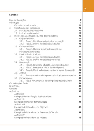 7
Sumário
Lista de Ilustrações
Introdução
1.
Conceito de Indicadores
2.
Classiﬁcação dos Indicadores
2.1. Indicadores Organizacional
2.2. Indicadores Gerenciais
3.
Passos para Construção e Gestão dos Indicadores
3.1. O que mensurar?
3.1.1. Passo 1. Identiﬁcar o objeto de mensuração
3.1.2. Passo 2. Deﬁnir indicadores candidatos
3.2. Como mensurar?
3.2.1. Passo 3. Elaborar a matriz de controle dos
indicadores candidatos
3.3. Escolha dos Indicadores
3.3.1. Passo 4. Avaliar indicadores candidatos
3.3.2. Passo 5. Deﬁnir indicadores prioritários
3.4. Mensuração
3.4.1. Passo 6. Levantar a situação atual dos indicadores
3.4.2. Passo 7. Estabelecer metas de desempenho
3.4.3. Passo 8. Medir indicadores conforme matriz de controle
3.5. Análise
3.5.1. Passo 9. Analisar e interpretar os indicadores mensurados
3.6. Comunicação
3.6.1. Passo 10. Comunicar o desempenho dos indicadores
Considerações Finais
Referências
Glossário
Apêndices
Apêndice I
Exemplos de Classiﬁcação dos Indicadores
Apêndice II
Exemplos de Objetos de Mensuração
Apêndice III
Exemplos de Indicadores de Objetivos
Apêndice IV
Exemplos de Indicadores de Processos de Trabalho
Apêndice V
Exemplos de Indicadores de Projetos

8
9
11
12
12
12
16
17
17
18
19
19
20
20
23
25
25
26
29
31
31
33
33
34
35
36
37
37
38
38
49
58

 