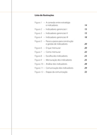 Lista de Ilustrações
Figura 1 – A conexão entre estratégia
e indicadores

14

Figura 2 – Indicadores gerenciais I

15

Figura 3 – Indicadores gerenciais II

15

Figura 4 – Indicadores gerenciais III

18

Figura 5 – Passo a passo para construção
e gestão de indicadores

20

Figura 6 – O que mensurar

20

Figura 7 – Como mensurar

22

Figura 8 – Escolha dos indicadores

23

Figura 9 – Mensuração dos indicadores

25

Figura 10 – Análise dos indicadores

28

Figura 11 – Comunicação dos indicadores

29

Figura 12 – Etapas da comunicação

33

 