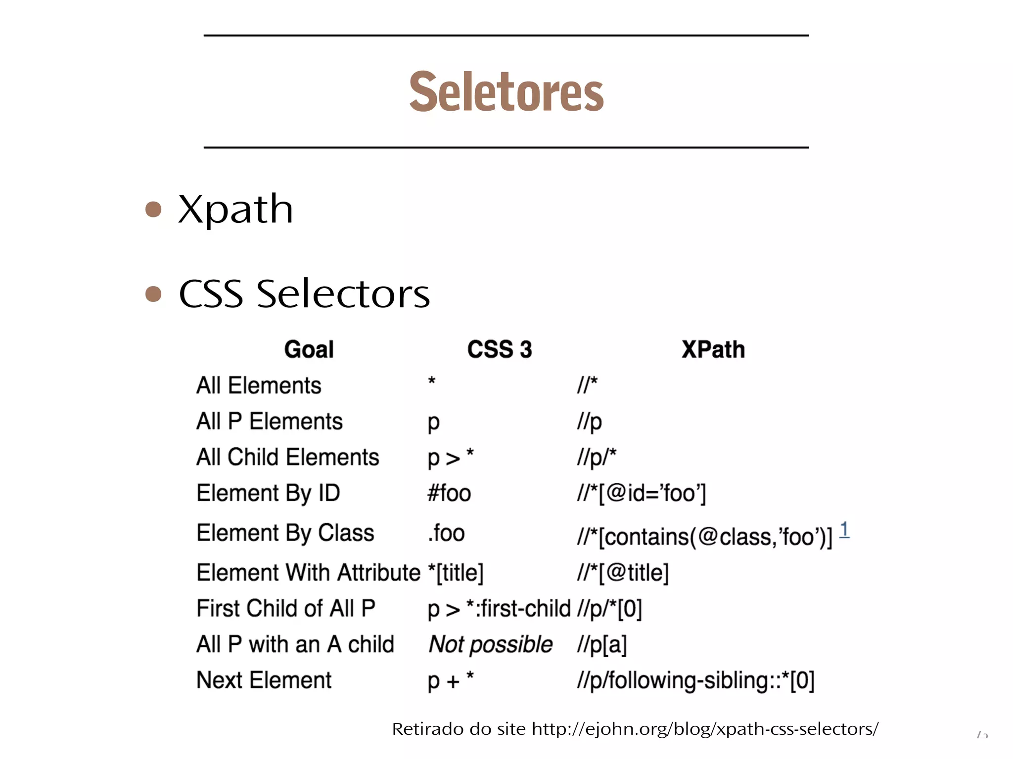 6
Seletores
● Xpath
● CSS Selectors
Retirado do site http://ejohn.org/blog/xpath-css-selectors/
 