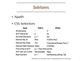 6
Seletores
● Xpath
● CSS Selectors
Retirado do site http://ejohn.org/blog/xpath-css-selectors/
 