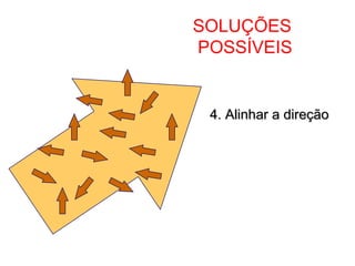 SOLUÇÕES
POSSÍVEIS


 4. Alinhar a direção
 
