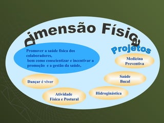 Promover a saúde física dos
colaboradores,
 bem como conscientizar e incentivar a                     Medicina
 promoção e a gestão da saúde.                            Preventiva


                                                     Saúde
Dançar é viver                                       Bucal


                Atividade                Hidroginástica
             Física e Postural
 