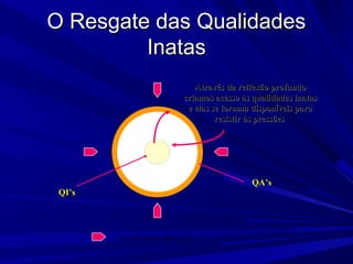 O Resgate das Qualidades
         Inatas
                             Através da reflexão profundo
                          criamos acesso às qualidades inatas
                           e elas se tornam disponíveis para
                                   resistir às pressões




                                           QA’s
 QI’s




        AS PRESSÕES DOS 4 R’s
 