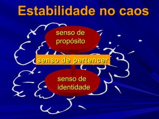 Estabilidade no caos
      senso de
      propósito

  senso de pertencer

       senso de
       identidade
 