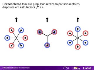 1 Fórum Latino-Americano de Hardware Livreº
Hexacopteros tem sua propulsão realizada por seis motores
dispostos em estruturas X ,Y e +
 