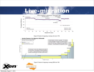 Live-migration




Wednesday, August 11, 2010
 