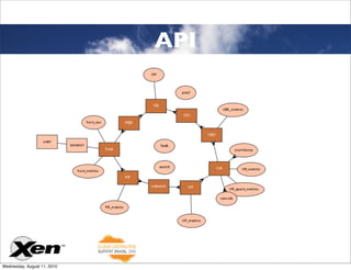 API




Wednesday, August 11, 2010
 