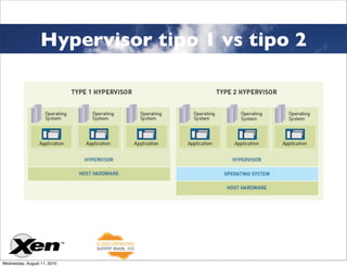 Hypervisor tipo 1 vs tipo 2




Wednesday, August 11, 2010
 