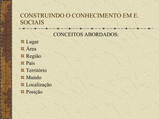 CONSTRUINDO O CONHECIMENTO EM E. SOCIAIS CONCEITOS ABORDADOS: Lugar Área Região País Território Mundo Localização Posição 