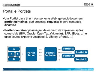 Construindo portlets para IBM WebSphere Portal – Parte 2 | PDF
