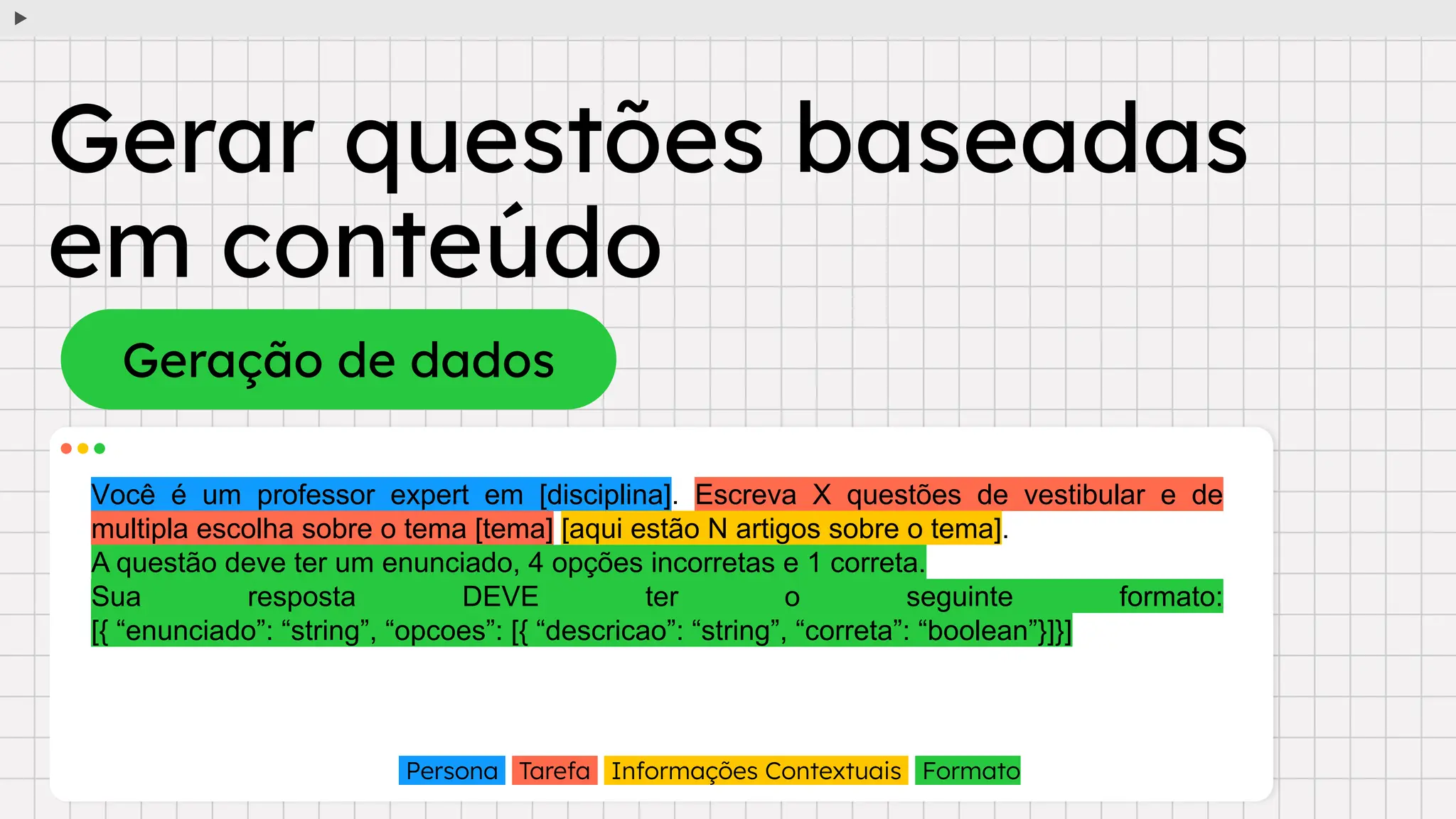 Gerar questões baseadas
em conteúdo
Geração de dados
Você é um professor expert em [disciplina]. Escreva X questões de vestibular e de
multipla escolha sobre o tema [tema] [aqui estão N artigos sobre o tema].
A questão deve ter um enunciado, 4 opções incorretas e 1 correta.
Sua resposta DEVE ter o seguinte formato:
[{ “enunciado”: “string”, “opcoes”: [{ “descricao”: “string”, “correta”: “boolean”}]}]
Persona Tarefa Informações Contextuais Formato
 