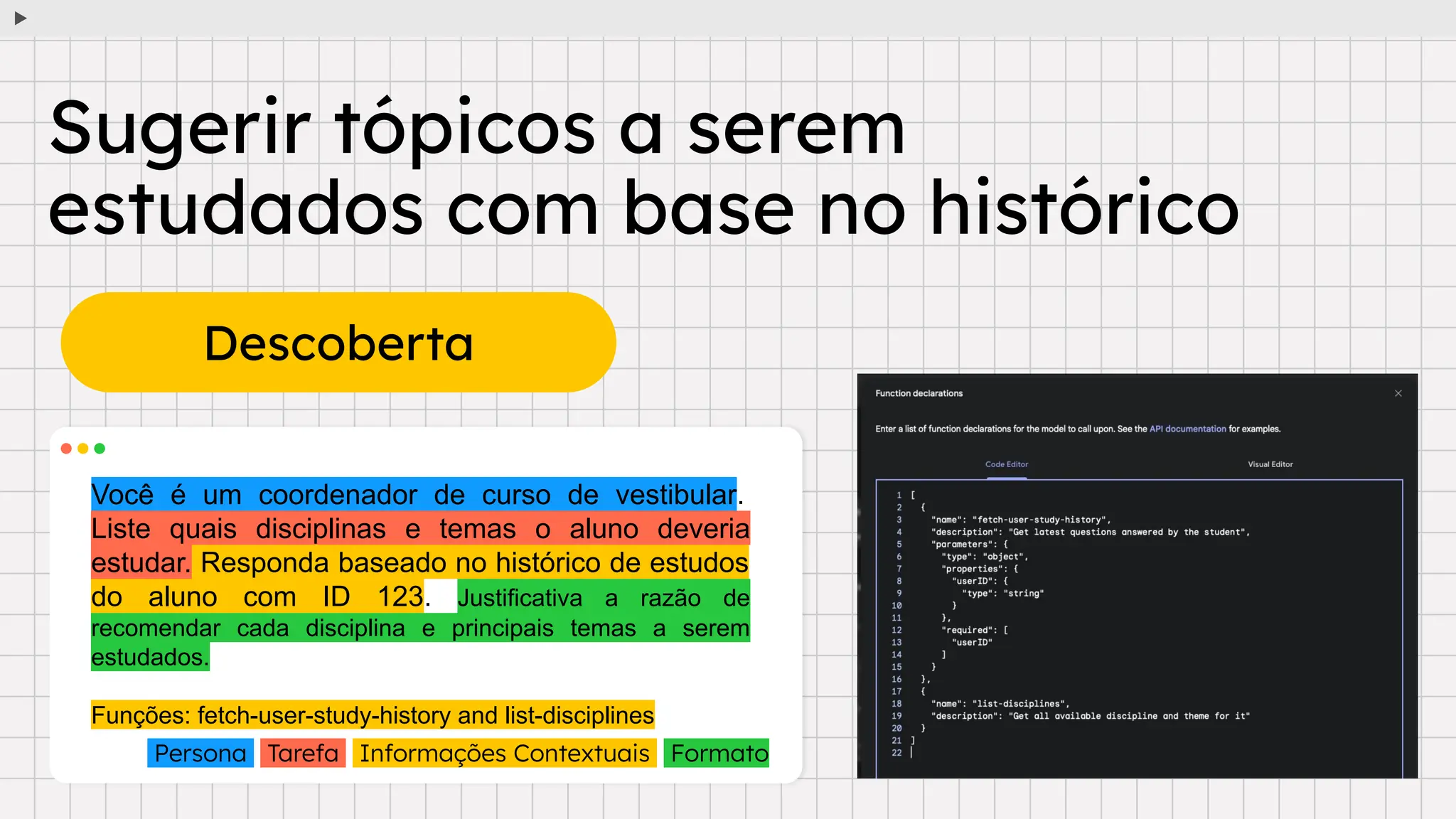 Sugerir tópicos a serem
estudados com base no histórico
Descoberta
Você é um coordenador de curso de vestibular.
Liste quais disciplinas e temas o aluno deveria
estudar. Responda baseado no histórico de estudos
do aluno com ID 123. Justificativa a razão de
recomendar cada disciplina e principais temas a serem
estudados.
Funções: fetch-user-study-history and list-disciplines
Persona Tarefa Informações Contextuais Formato
 