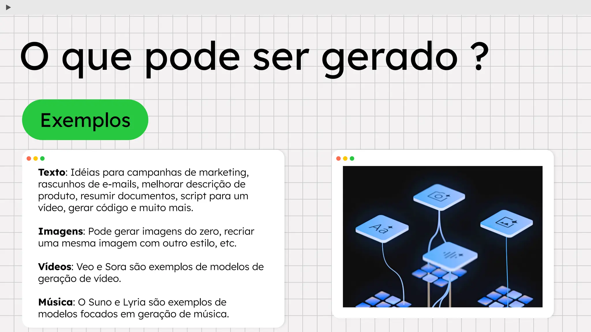 Exemplos
O que pode ser gerado ?
Texto: Idéias para campanhas de marketing,
rascunhos de e-mails, melhorar descrição de
produto, resumir documentos, script para um
vídeo, gerar código e muito mais.
Imagens: Pode gerar imagens do zero, recriar
uma mesma imagem com outro estilo, etc.
Vídeos: Veo e Sora são exemplos de modelos de
geração de vídeo.
Música: O Suno e Lyria são exemplos de
modelos focados em geração de música.
 