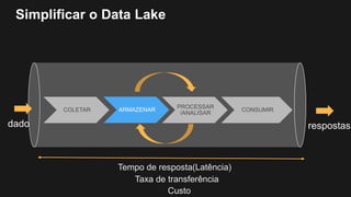Simplificar o Data Lake
COLETAR ARMAZENAR
PROCESSAR
/ANALISAR
CONSUMIR
Tempo de resposta(Latência)
Taxa de transferência
Custo
 