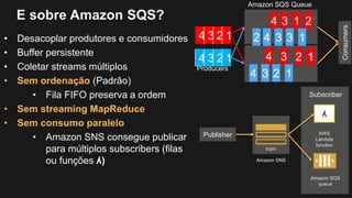 E sobre Amazon SQS?
• Desacoplar produtores e consumidores
• Buffer persistente
• Coletar streams múltiplos
• Sem ordenação (Padrão)
• Fila FIFO preserva a ordem
• Sem streaming MapReduce
• Sem consumo paralelo
• Amazon SNS consegue publicar
para múltiplos subscribers (filas
ou funções ʎ)
Publisher
Amazon SNS
topic
function
ʎ
AWS
Lambda
function
Amazon SQS
queue
queue
Subscriber
Consumers
4 3 2 1
12344 3 2 1
1234
2134
13342
Standard
FIFO
 