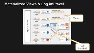 Materialized Views & Log imutável
Views
Log
imutável
 