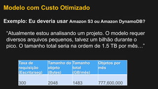 Modelo com Custo Otimizado
Exemplo: Eu deveria usar Amazon S3 ou Amazon DynamoDB?
“Atualmente estou analisando um projeto. O modelo requer
diversos arquivos pequenos, talvez um bilhão durante o
pico. O tamanho total seria na ordem de 1.5 TB por mês…”
Taxa de
requisição
(Escrita/seg)
Tamanho do
objeto
(Bytes)
Tamanho
total
(GB/mês)
Objetos por
mês
300 2048 1483 777,600,000
 