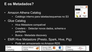 E os Metadados?
• Amazon Athena Catalog
• Catálogo interno para tabelas/esquemas no S3
• Glue Catalog
• Hive Metastore compatível
• Crawlers - Detectar novos dados, schema e
partições
• Busca - Metadata discovery
• EMR Hive Metastore (Presto, Spark, Hive, Pig)
• Pode ser armazenado no Amazon RDS
Presto
Amazon
EMR
Amazon Athena
Data
Catalog
Amazon Athena
Catalog RDS
Amazon EMR
Hive Metastore
Amazon RDS
Glue
Catalog
 