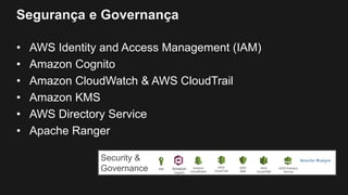 Segurança e Governança
• AWS Identity and Access Management (IAM)
• Amazon Cognito
• Amazon CloudWatch & AWS CloudTrail
• Amazon KMS
• AWS Directory Service
• Apache Ranger
Security &
Governance IAM Amazon
CloudWatch
AWS
CloudTrail
AWS
KMS
AWS
CloudHSM
AWS Directory
Service
Amazon
Cognito
 