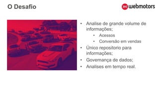 O Desafio
• Analise de grande volume de
informações;
• Acessos
• Conversão em vendas
• Único repositorio para
informações;
• Governança de dados;
• Analises em tempo real.
 