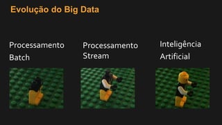 Evolução do Big Data
Processamento
Batch
Processamento
Stream
Inteligência
Artificial
 
