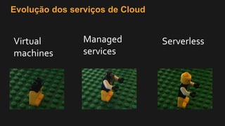 Evolução dos serviços de Cloud
Virtual
machines
Managed
services
Serverless
 