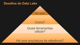 Desafios do Data Lake
Por quê?
Como?
Quais ferramentas
utilizar?
Há uma arquitetura de referência?
 