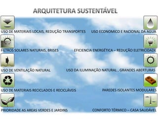 USO DE MATERIAIS LOCAIS, REDUÇÃO TRANSPORTES    USO ECONOMICO E RACIONAL DA AGUA



FILTROS SOLARES NATURAIS, BRISES       EFICIENCIA ENERGÉTICA – REDUÇÃO ELETRICIDADE




USO DE VENTILAÇÃO NATURAL          USO DA ILUMINAÇÃO NATURAL , GRANDES ABERTURAS




USO DE MATERIAIS RECICLADOS E RECICLÁVEIS             PAREDES ISOLANTES MODULARES




PRIORIDADE AS AREAS VERDES E JARDINS            CONFORTO TÉRMICO – CASA SAUDÁVEL
 