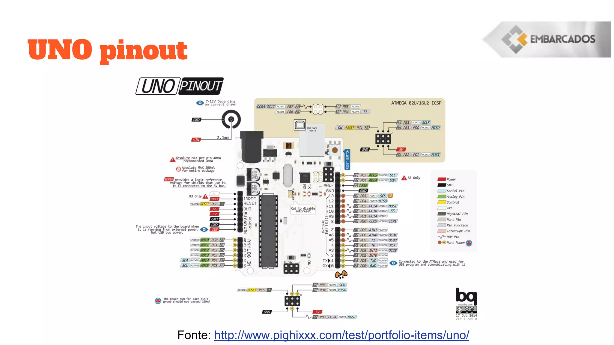 UNO pinout
Fonte: http://www.pighixxx.com/test/portfolio-items/uno/
 