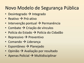 Novo Modelo de Segurança Pública
•   Desintegrado  Integrado
•   Reativo  Pró-ativo
•   Intervenção pontual  Permanência
•   Combate  Criação de vínculos
•   Polícia do Estado  Polícia do Cidadão
•   Repressivo  Preventivo
•   Comando  Liderança
•   Espontâneo  Planejado
•   Opinião  Avaliação por resultado
•   Apenas Policial  Multidisciplinar
 