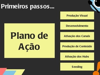 Primeiros passos... Produção Visual Desenvolvimento Ativação dos Canais Produção de Conteúdo Ativação dos Hubs Plano de Ação Seeding 