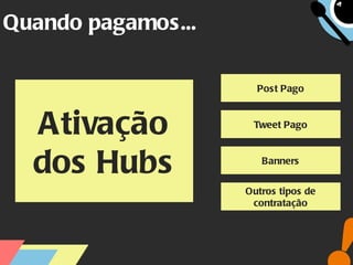 Quando pagamos... Post Pago Banners Outros tipos de contratação Ativação dos Hubs Tweet Pago 
