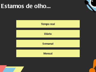 Estamos de olho... Tempo real Diário Semanal Mensal 