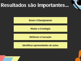 Resultados são importantes... Rever o Planejamento Mudar a Estratégia Melhorar a Execução Identificar oportunidades de ações 