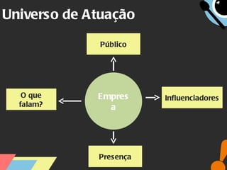 Universo de Atuação Empresa O que falam? Influenciadores Presença Público 