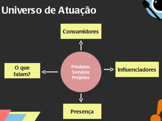 Universo de Atuação Produtos Serviços Projetos O que falam? Influenciadores Presença Consumidores 
