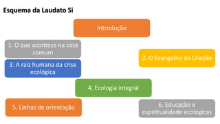Introdução
1. O que acontece na casa
comum
2. O Evangelho da Criação
3. A raiz humana da crise
ecológica
4. Ecologia integral
5. Linhas de orientação 6. Educação e
espiritualidade ecológicas
Esquema da Laudato Si
 