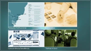 Pesquisa Institucional
Concorrência/tendência Visitas in loco
Entrevistas
 
