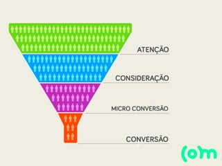Construindo uma Landing Page de Alta Performance