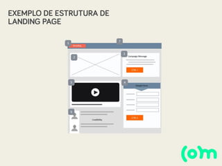Construindo uma Landing Page de Alta Performance