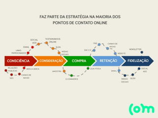 Construindo uma Landing Page de Alta Performance