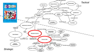 Construindo um Context Map | PPT