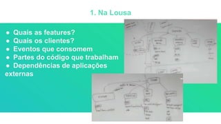 Construindo um Context Map | PPT
