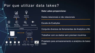 Por que utilizar data lakes?
Data Lakes proporciona:
Dados relacionais e não relacionais
Escala de Exabytes
Conjunto diversos de ferramentas de Analytics e ML
Trabalhar com os dados sem precisar movê-los
Projetado para armazenamento e analytics de baixo
custo
OLTP ERP CRM LOB
Data Warehouse
Business
Intelligence
Data Lake
100110000100101011100
101010111001010100001
011111011010
0011110010110010110
0100011000010
Devices Web Sensor
s
Social
Catalog
Machine
Learning
DW
Queries
Big data
processing
Interactive Real-time
 