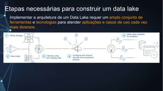 Etapas necessárias para construir um data lake
Setup storage
1
Move data
2 Cleanse, prep,
and catalog data
3
Configure and enforce
security and compliance
policies
4
Make data available
for analytics
5
Implementar a arquitetura de um Data Lake requer um amplo conjunto de
ferramentas e tecnologias para atender aplicações e casos de uso cada vez
mais diversos.
 