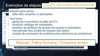 Exemplos de etapas na AWS Find sources
Create Amazon Simple Storage Service (Amazon S3) locations
Configure access policies
Map tables to Amazon S3 locations
Create metadata access policies
Configure access from Analytics end services
Repetir para outros:
data sets, usuários, e aplicações
And more:
gerenciar e monitorar os jobs de ETL
atualizar catálogo de metadados
atualizar as políticas de acesso de usuário e aplicações
manutenção dos scripts de limpeza dos dados
criação de processos de auditoria para aderência ao compliance
…
Manual | Falha Humana | Consome tempo
ETL Jobs to clean and prepare data
 