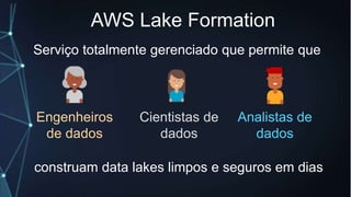 Serviço totalmente gerenciado que permite que
Analistas de
dados
construam data lakes limpos e seguros em dias
AWS Lake Formation
Cientistas de
dados
Engenheiros
de dados
 