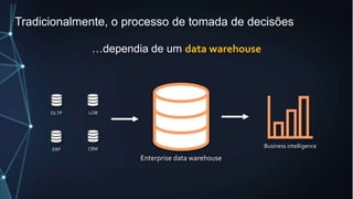 Tradicionalmente, o processo de tomada de decisões
OLTP
ERP CRM
LOB
Enterprise data warehouse
Business intelligence
…dependia de um data warehouse
 