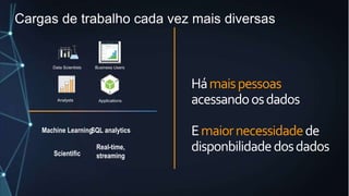 Hámaispessoas
acessandoosdados
Emaiornecessidadede
disponbilidadedosdados
Data Scientists
Analysts
Business Users
Applications
Machine Learning
SQL analytics
Scientific
Real-time,
streaming
Cargas de trabalho cada vez mais diversas
 